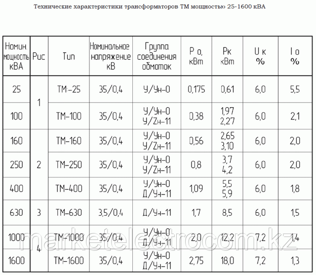 Тм 400 технические характеристики