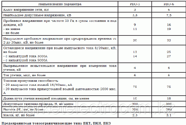 План работы рво