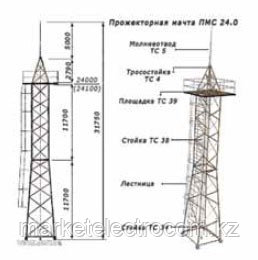 Прожекторные мачты