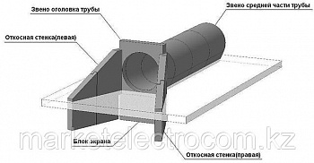 Звено оголовка и откосные стенки для прямоугольных водопропускных труб 